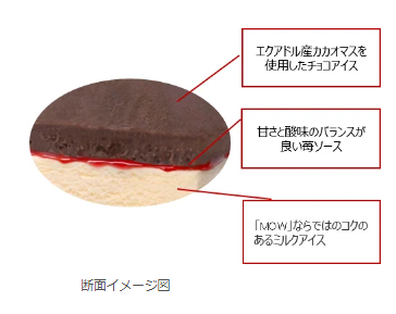 MOWPRIME苺ショコラミルクいつまで?値段・カロリー・商品詳細